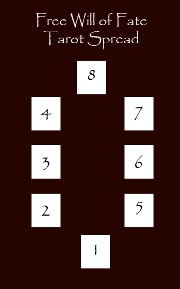 Free Will of Fate Tarot&nbsp;Spread