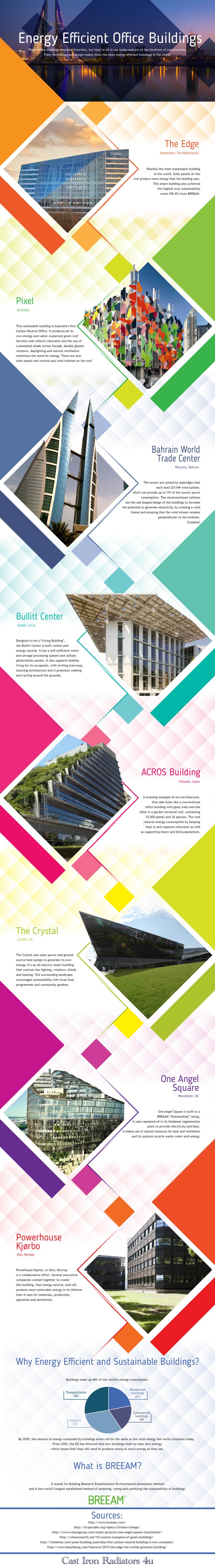 infographic-energy-effective-and-sustainable-buildings