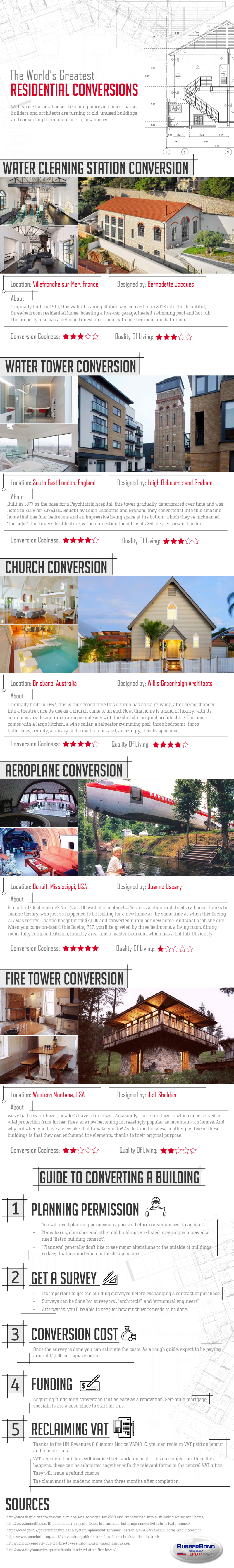 Greatest Residential Conversions&nbsp;[Infographic]