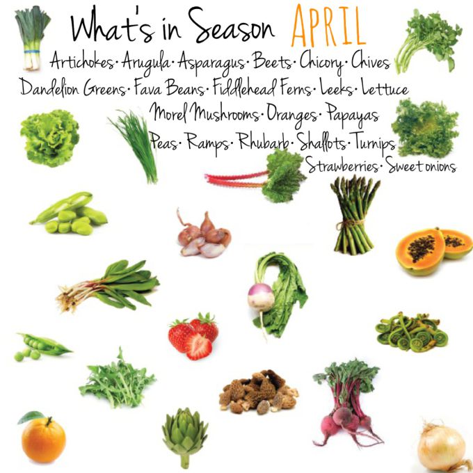 What Is In Season In&nbsp;April?