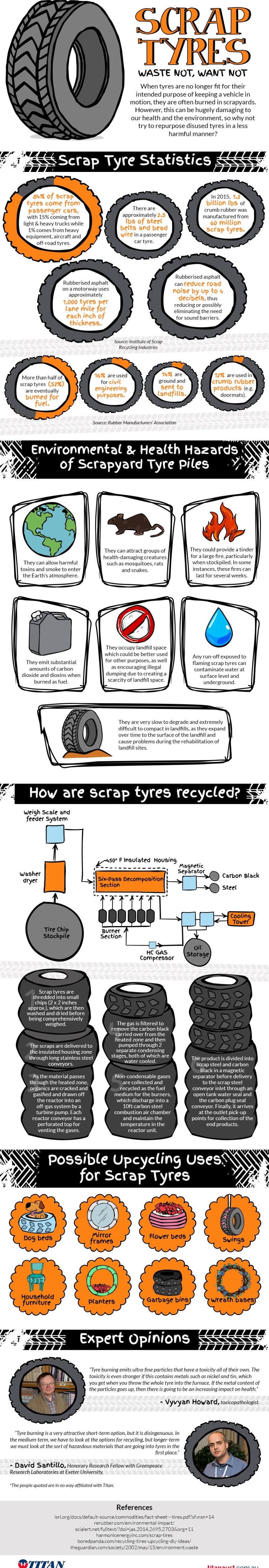 Waste Not: Scrap Tyres&nbsp;[Infographic]