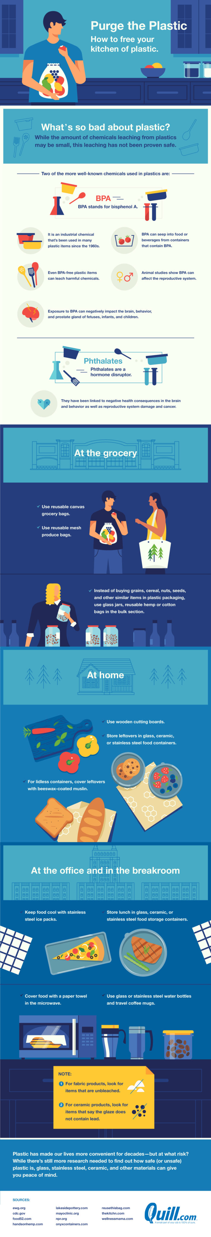 Purge-the-plastic-how-to-free-your-kitchen-of-plastic-710x4148