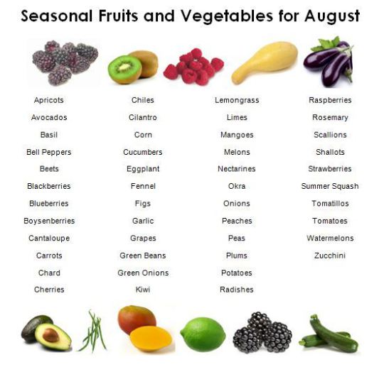 What Is In Season In&nbsp;August