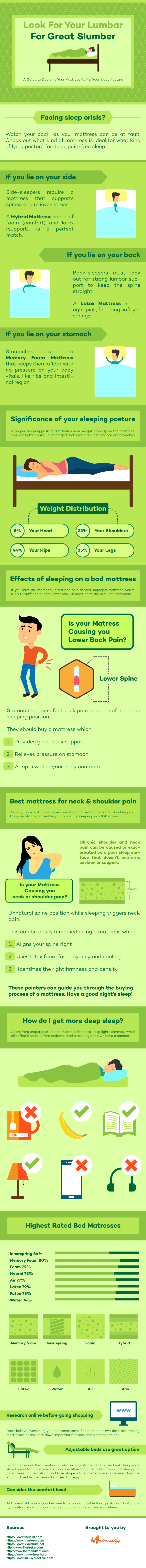 mattressify-infographic