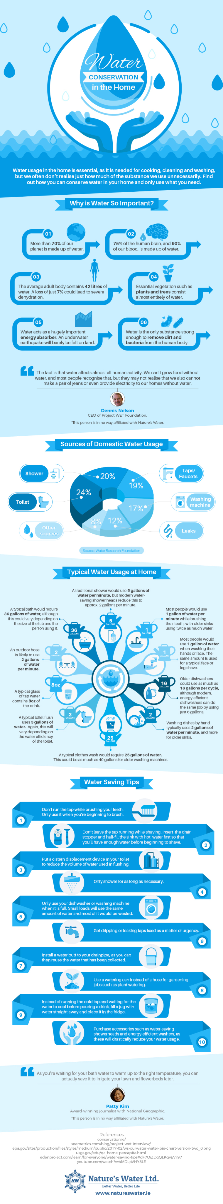 water-conservation-in-the-home-infographic