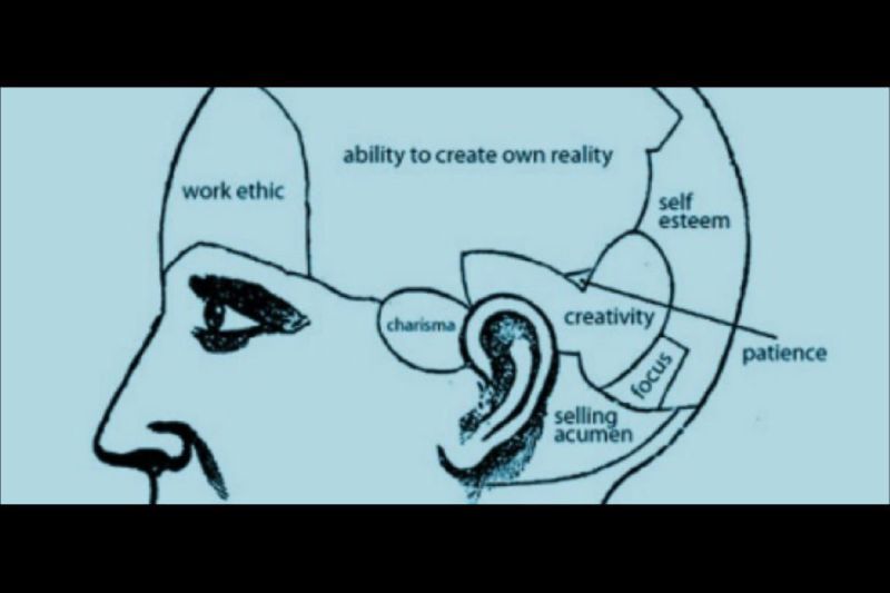 Habits and Traits of a Successful Entrepreneur — Gerald’s&nbsp;Store