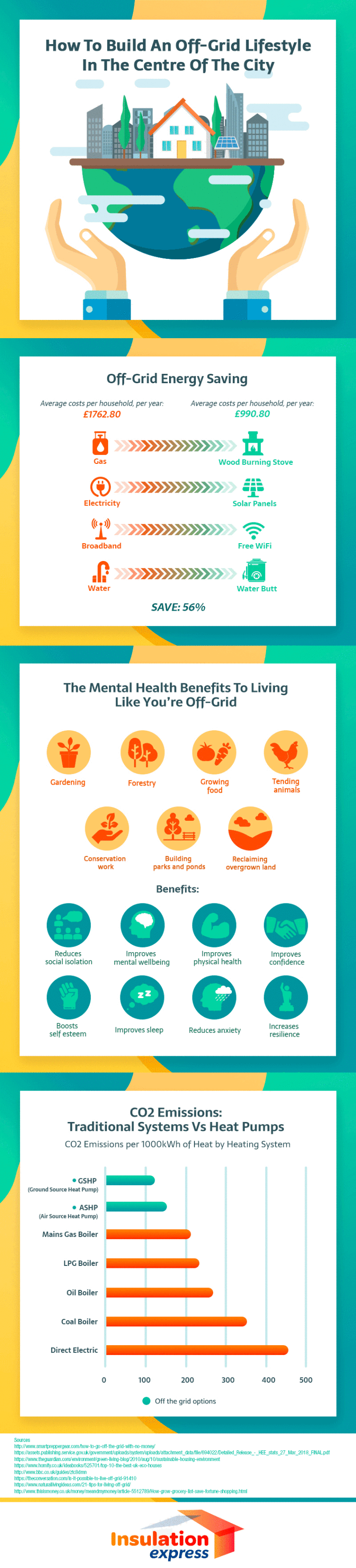 11082018_offgridlifestyle2