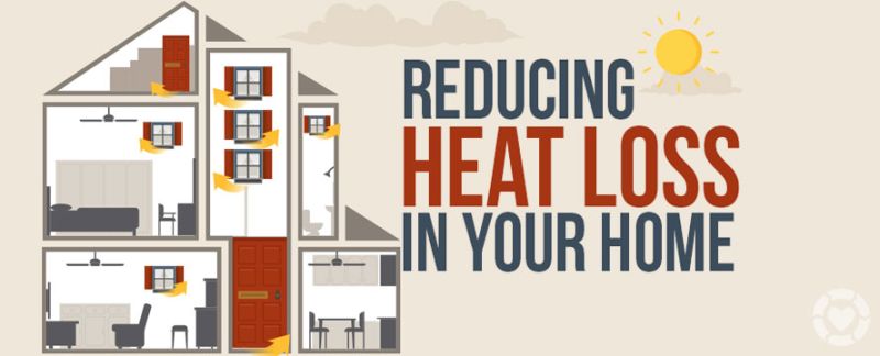Reducing Heat loss in your Home [Infographic] —&nbsp;ecogreenlove