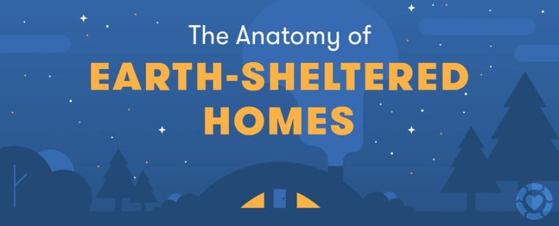 The Anatomy of Earth-Sheltered Homes [Visual] —&nbsp;ecogreenlove