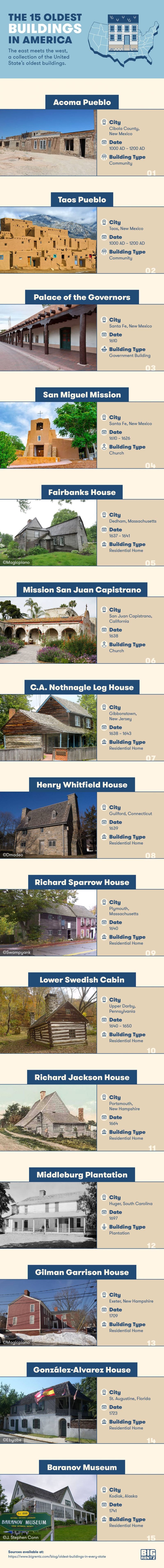 The Oldest Buildings in the US — Nicholas C.&nbsp;Rossis